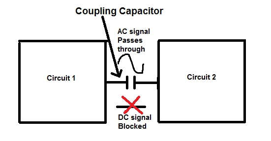 coupling capacitor