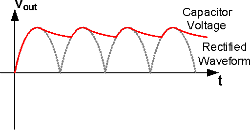 flatten dc ripple